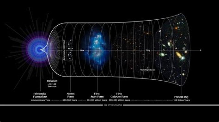 Big Bang