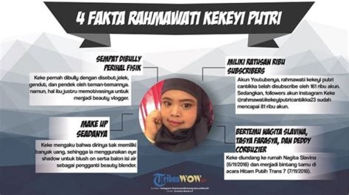Rahmawati Kekeyi putri cantikka video statistics