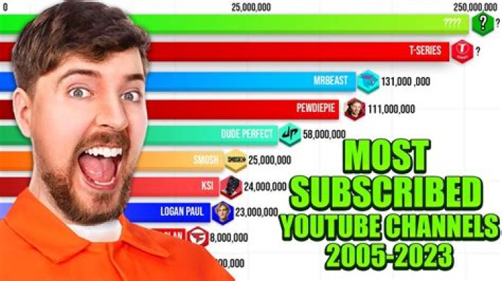 Similar Youtubers to Krua Dekoz