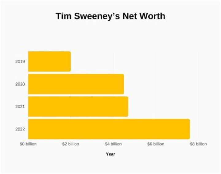 Tim Vermeer Net Worth
