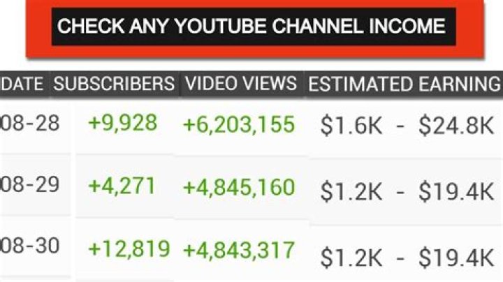Zeducation net worth, income and estimated earnings of Youtuber channel
